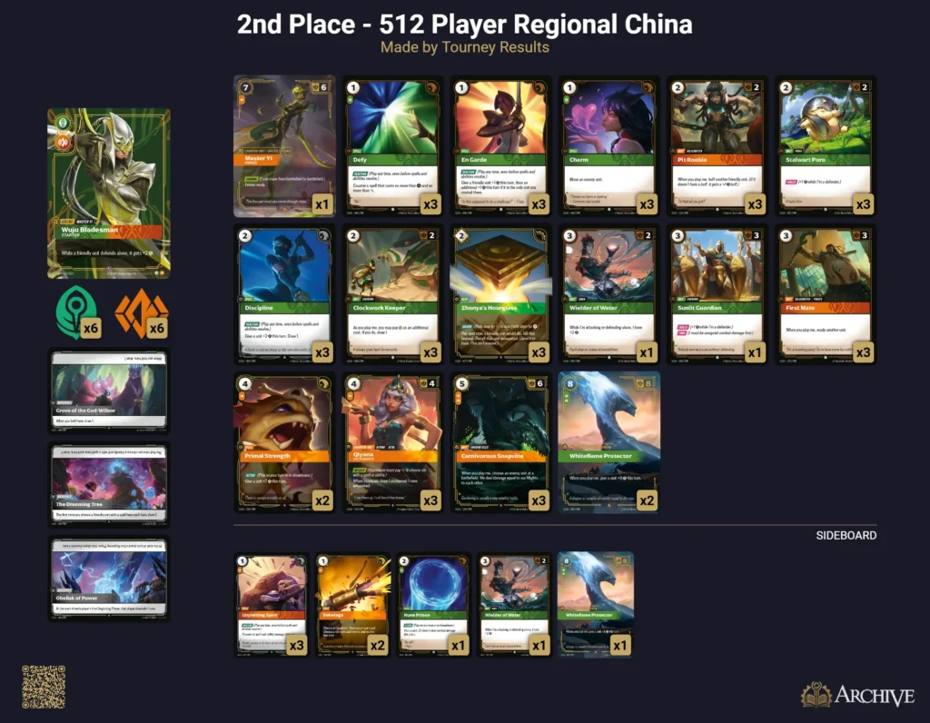 Beijing Riftbound TCG Regional Open